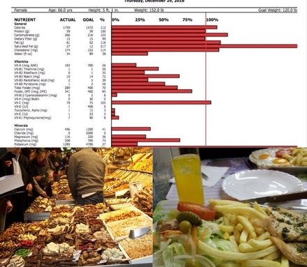 Composite photo of nutrient analysis report, open air market scene, plate of food